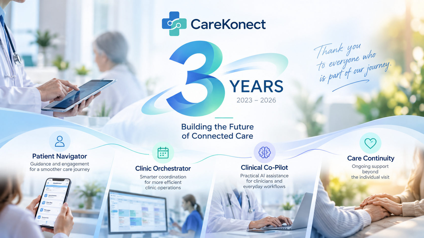 CareKonect third anniversary graphic celebrating three years of building the future of connected care from 2023 to 2026.